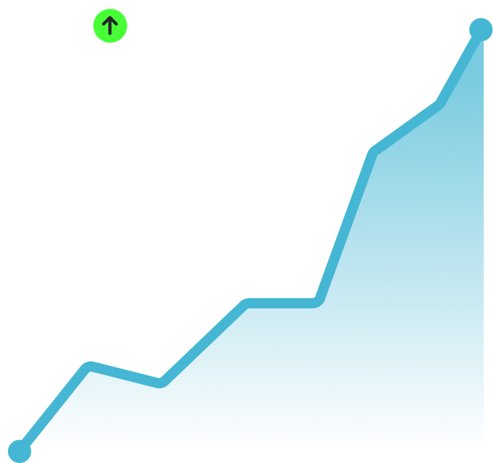 growth